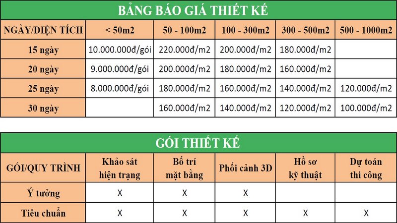 Báo giá thiết kế mặt bằng kinh doanh mới nhất Bảng giá thiết kế cơ bản bạn có thể tham khảo khi dự định kinh doanh
