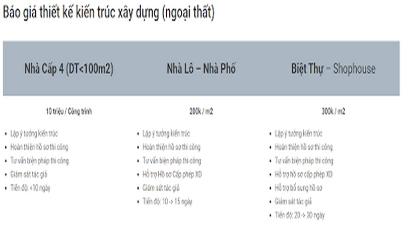 Tham khảo báo giá thiết kế ngoại thất tối ưu chi phí Tham khảo thông tin báo giá thiết kế ngoại thất từ CTCP Xây dựng QTT