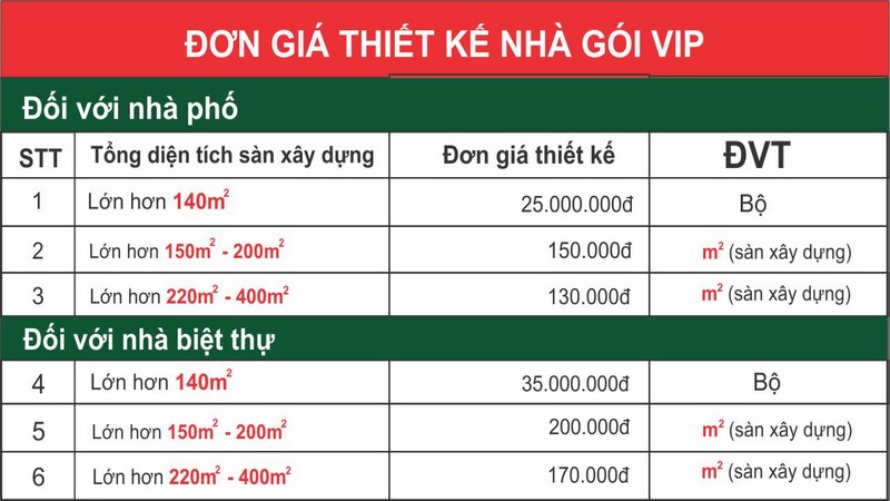 Quy trình và báo giá thiết kế nhà phố biệt thự chi tiết Báo giá thiết kế nhà phố biệt thự cho khách hàng tham khảo