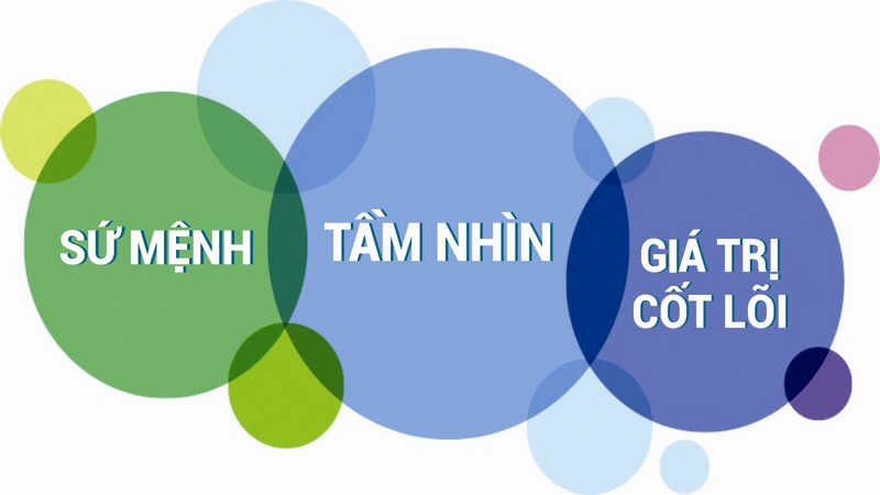 Giới thiệu Chúng tôi xây dựng hệ thống giá trị cốt lõi toàn diện