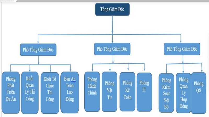 Giới thiệu Đội ngũ nhân viên, kỹ sư của công ty QTT
